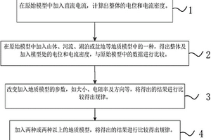 復雜地質條件下直流電流的有限元計算方法