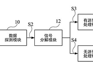 地質數據探測系統