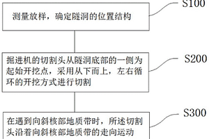 向斜核部地質帶的開挖方法