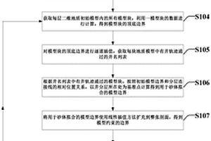 基于地質模型約束的井間砂體連通圖自動繪制方法及系統