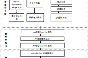 耕地質量多源異構數據整合方法