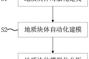 地質塊體對象化建模分析方法