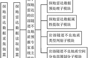 基于探地雷達的巖溶隧道不良地質預報專家系統及實現方法