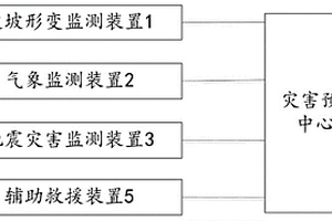 邊坡地質災害預警系統