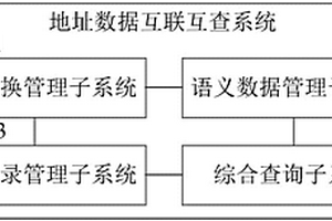 地質資料互聯互查系統