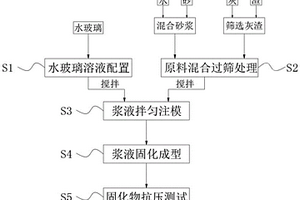 利用污泥焚燒灰渣生產地質聚合物的方法