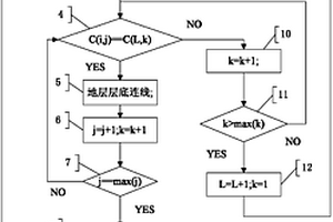 非等深鉆孔的地質剖面圖自動成圖方法