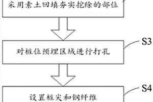 穿透地質硬層的綜合沉樁方法