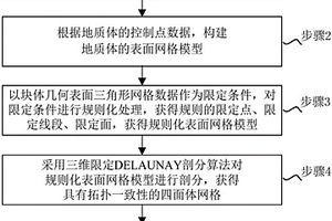 地質體變屬性插值方法及系統