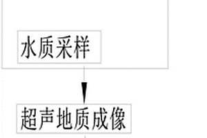 野外地質遙感綜合測繪分析系統及方法