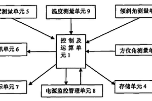 低成本高精度高集成度的定位定向數字地質羅盤