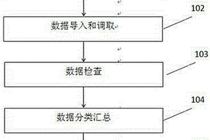 快速提取地質有效信息的方法