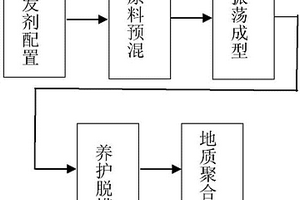 利用催化裂化廢催化劑制備地質聚合物材料的方法
