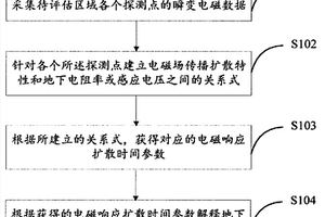 地質分界面構造的探測方法、裝置和系統