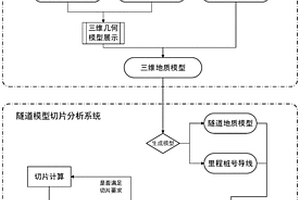 基于BIM三維地質隧道模型切片分析系統及方法