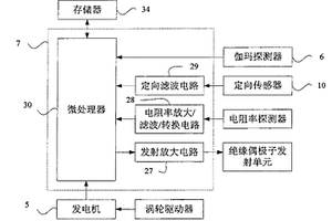 近鉆頭地質導向探測系統