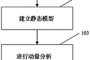 扭張地質結構的定量化描述方法