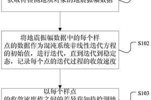 地質巖性差異識別方法及系統