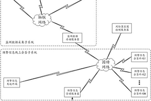 用于地質災害及氣象預警的線上預警系統