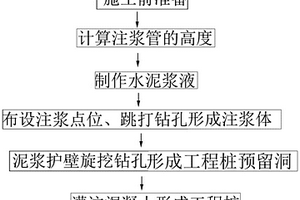 在溶洞地質內的工程樁及成樁工藝