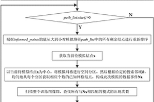 顧及樣本數據分布特征的多點地質統計學隨機模擬方法