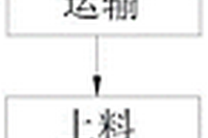 地質災害治理用土釘墻施工工藝