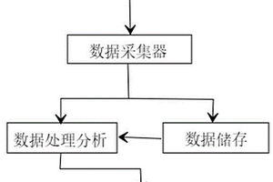 同時用于巖爆和不良地質實時預報的系統和方法
