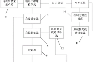 黏土基、巖基及混合地質的破巖系統