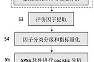 多元空間數據的巖溶塌陷地質災害脆弱性評估方法