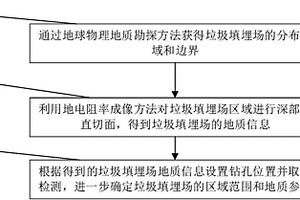 垃圾填埋場地質勘測方法