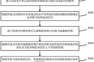 水平井地質導向方法及裝置