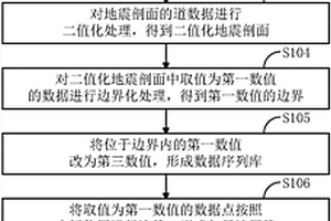 構建地質導向地層模型的方法
