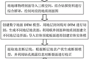 高放廢物地質處置深鉆孔布置方法