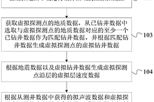 超深低幅度三維地質構造的建立方法及裝置