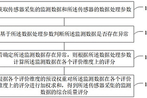 面向地質災害監測的數據質量評價方法及系統