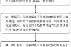 基于多維度感應數據的地質信息分析方法及拆分式鉆機