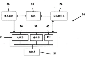 用于鉆孔到相對于地質邊界的位置的方法和系統
