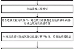 基于無人機的邊坡地質素描方法
