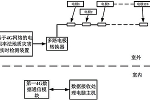 基于4G網絡的電阻率法地質災害實時監測裝置