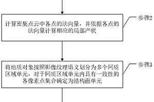 基于光學影像的地質結構面提取方法、裝置