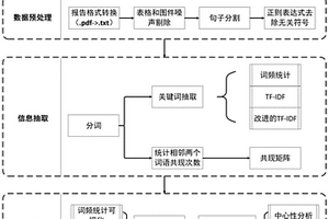 基于文本挖掘和自然語言處理的地質報告文本可視化方法