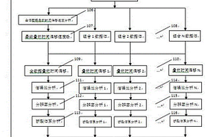 基于地質目標疊前偏移成像的地震采集參數分析方法