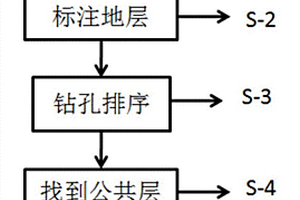 基于公共層概念的地質二維連層方法