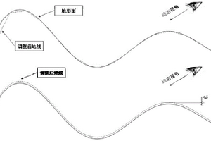 利用點偏移技術的陡邊坡傾斜攝影模型地質界線優化方法