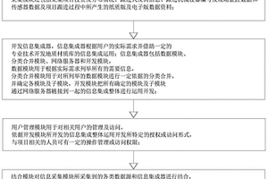 地質材質庫的收集整理系統及方法