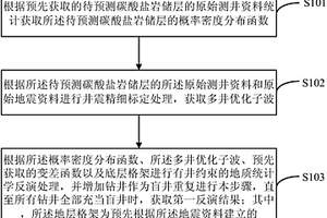 碳酸鹽巖儲層的無井約束地質統計學反演的方法和裝置