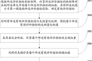 礦山地質環境綜合評價方法及系統
