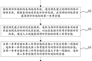 石油地質評價指標賦值方法