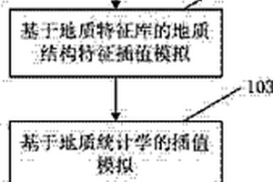 地質形態插值的KM方法