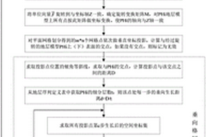 顧及褶皺的三維地質結構模型角點網格剖分方法